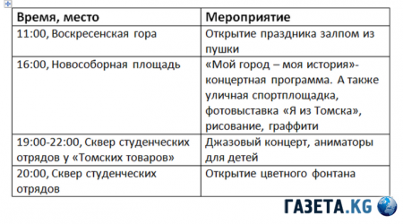 День города Томск 2016: программа мероприятий