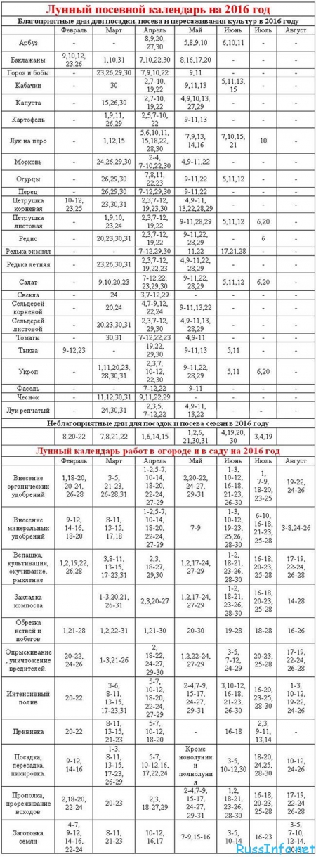 Лунно посевной календарь садовода огородника на 2016 год