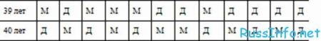 Китайский календарь определения пола ребенка на 2017 год